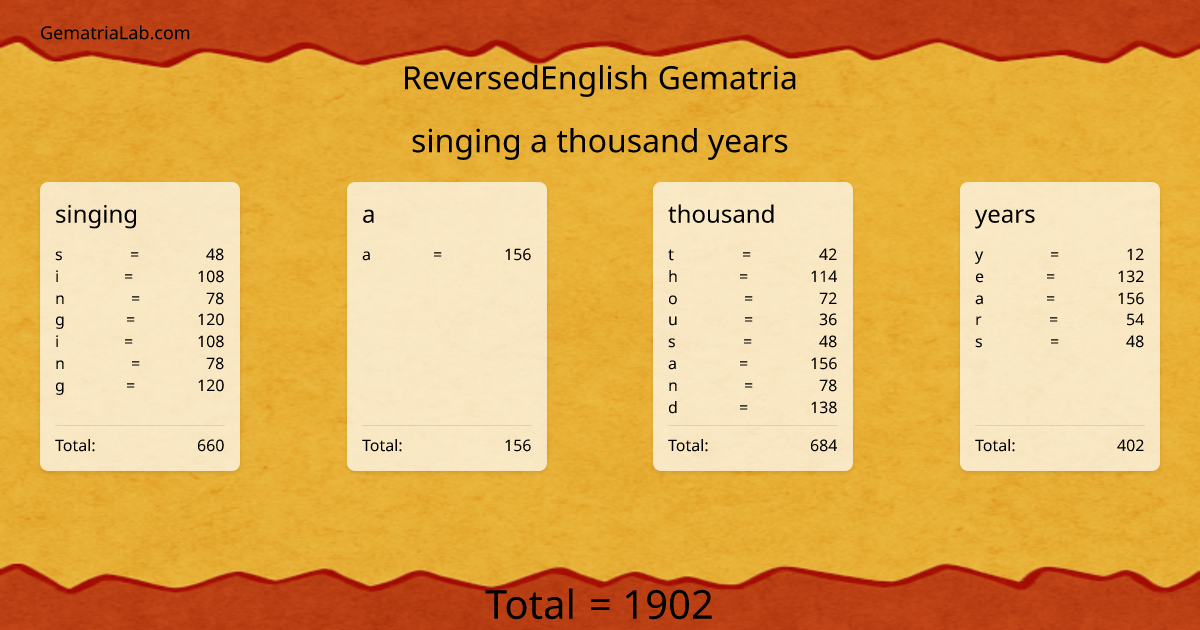 singing a thousand years in reversedEnglish Gematria